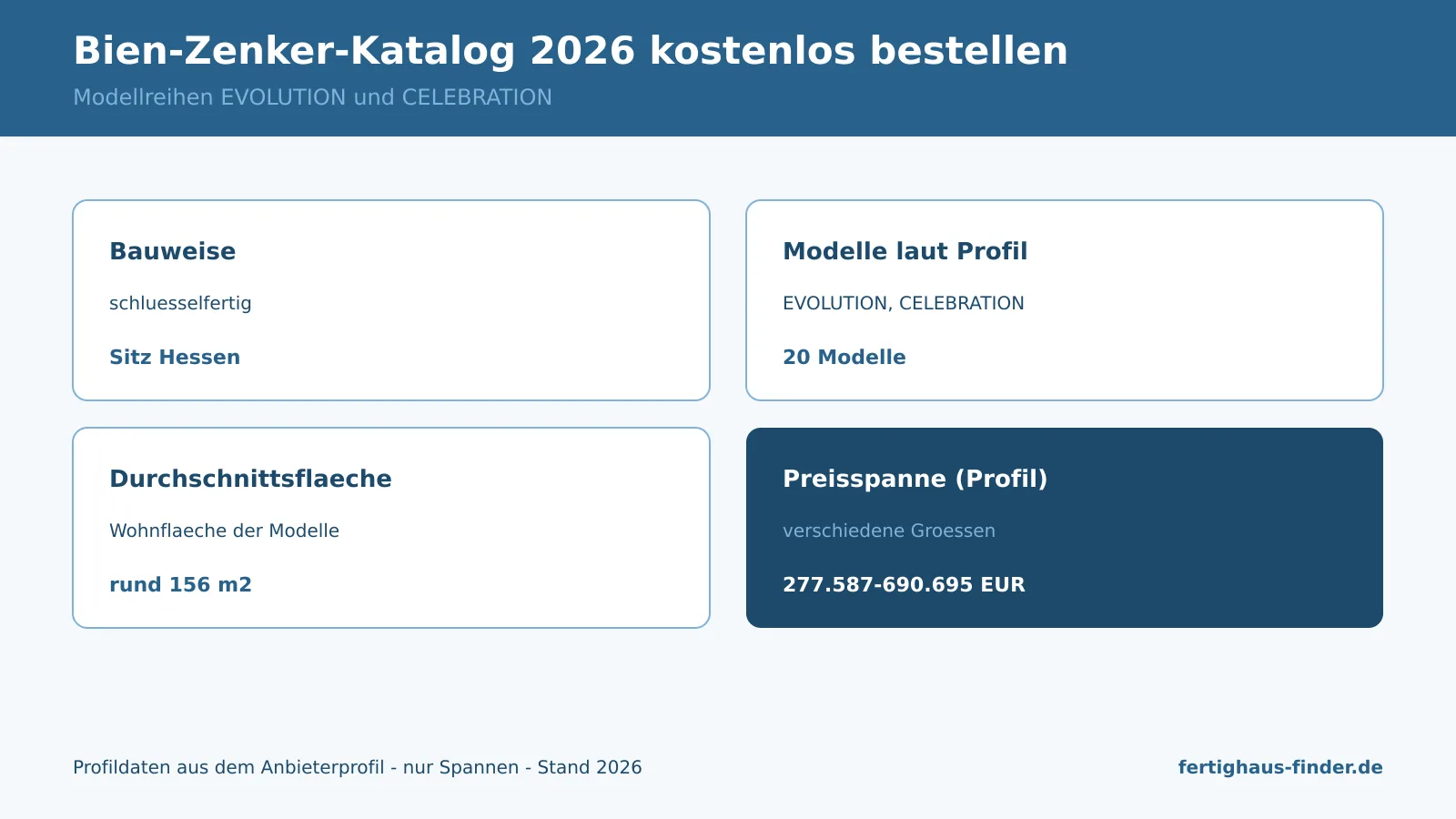 Infografik: Bien-Zenker-Katalog 2026 kostenlos bestellen — Modellreihen EVOLUTION und CELEBRATION mit Preisen