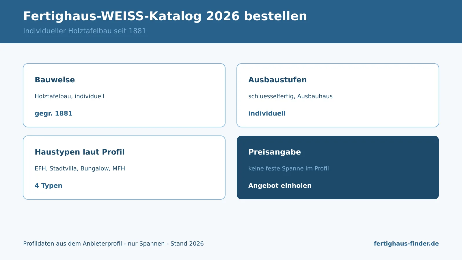 Infografik: Fertighaus-WEISS-Katalog 2026 kostenlos bestellen — Holztafelbau und Haustypen aus dem Profil
