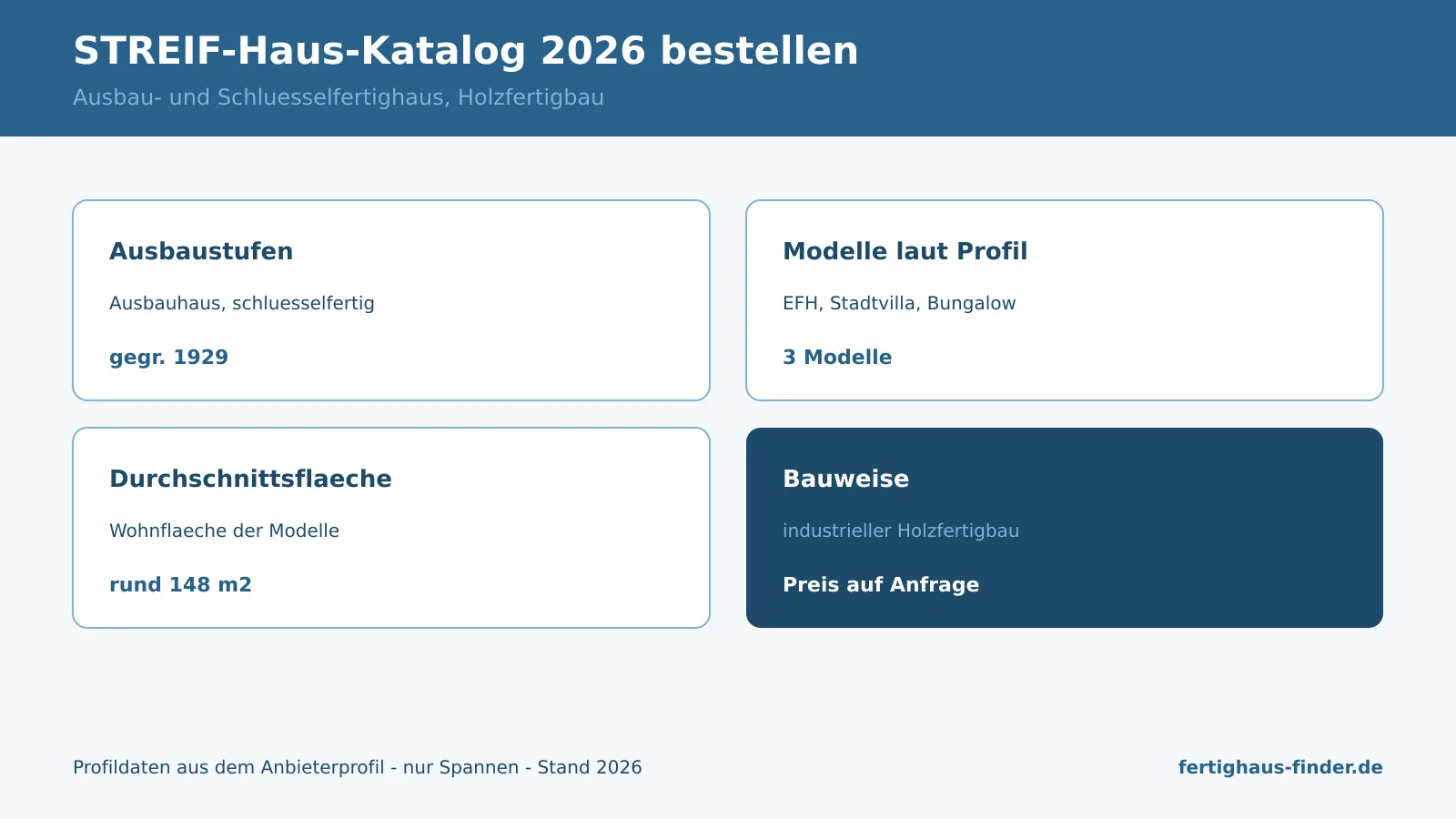 Infografik: STREIF-Haus-Katalog 2026 kostenlos bestellen — Ausbaustufen und Profildaten des Holzfertigbaus im Überblick