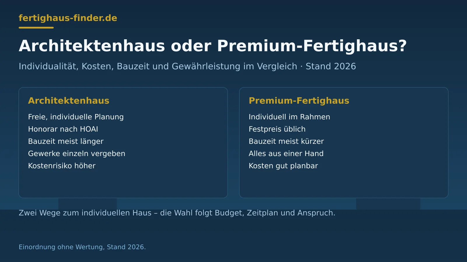 Architektenhaus oder Premium-Fertighaus? Der Vergleich – Hero-Bild