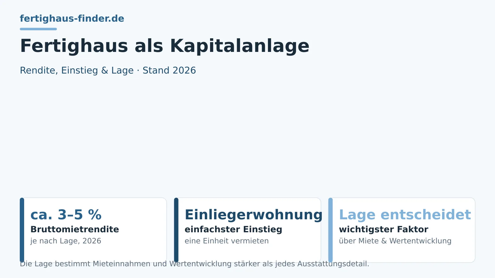 Fertighaus als Kapitalanlage: vermieten, Rendite und Risiken realistisch einschätzen – Hero-Bild
