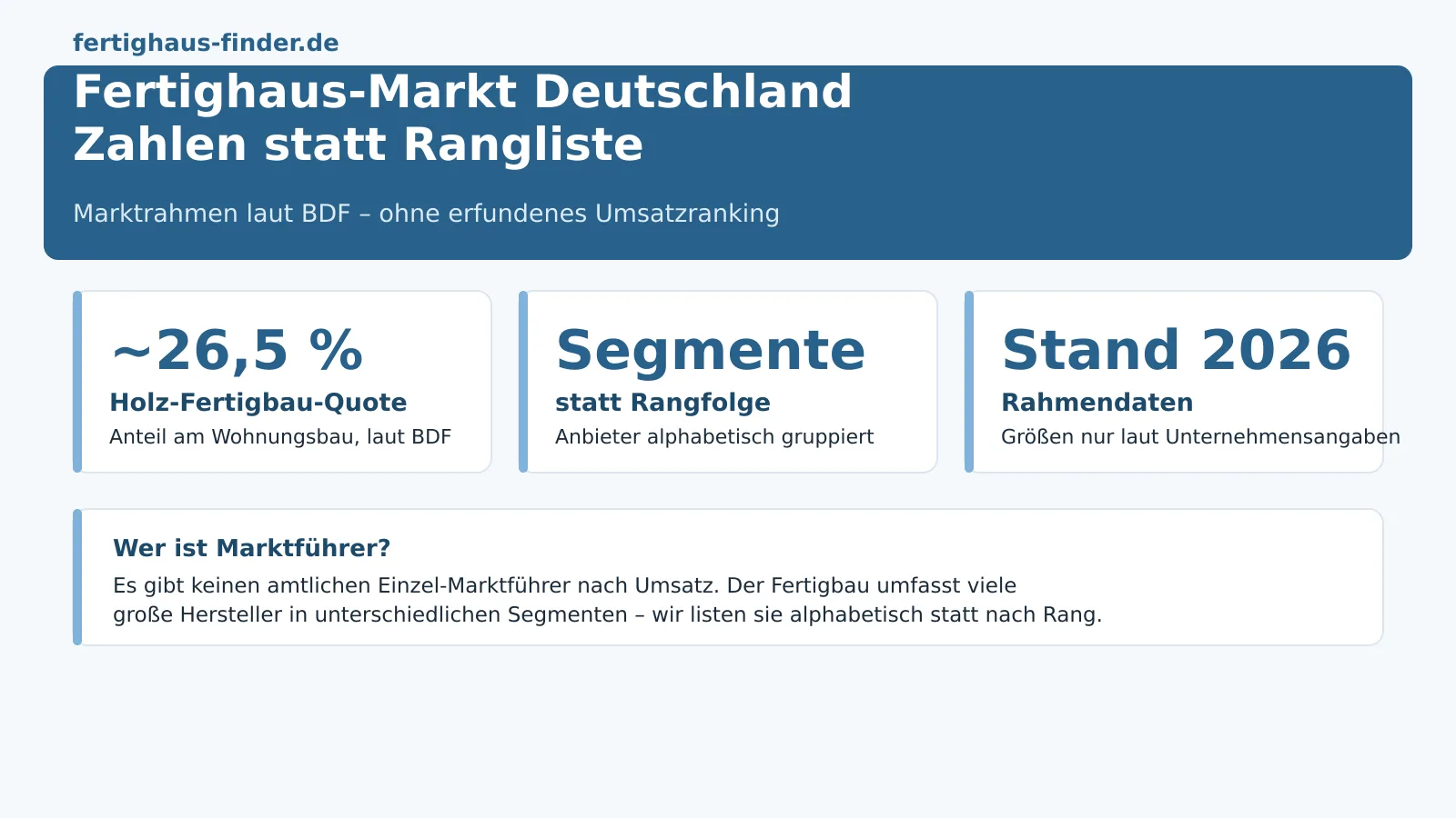 Wer ist Marktführer bei Fertighäusern in Deutschland? – Hero-Bild