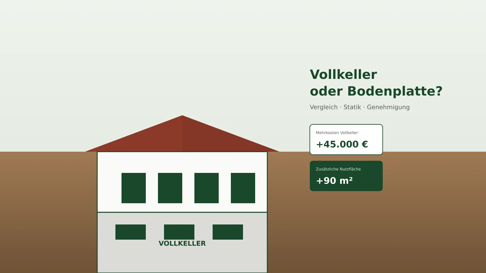 Fertighaus mit unterkellertem Erdgeschoss und Lichtschächten – Kostenfaktor Untergeschoss im Fokus