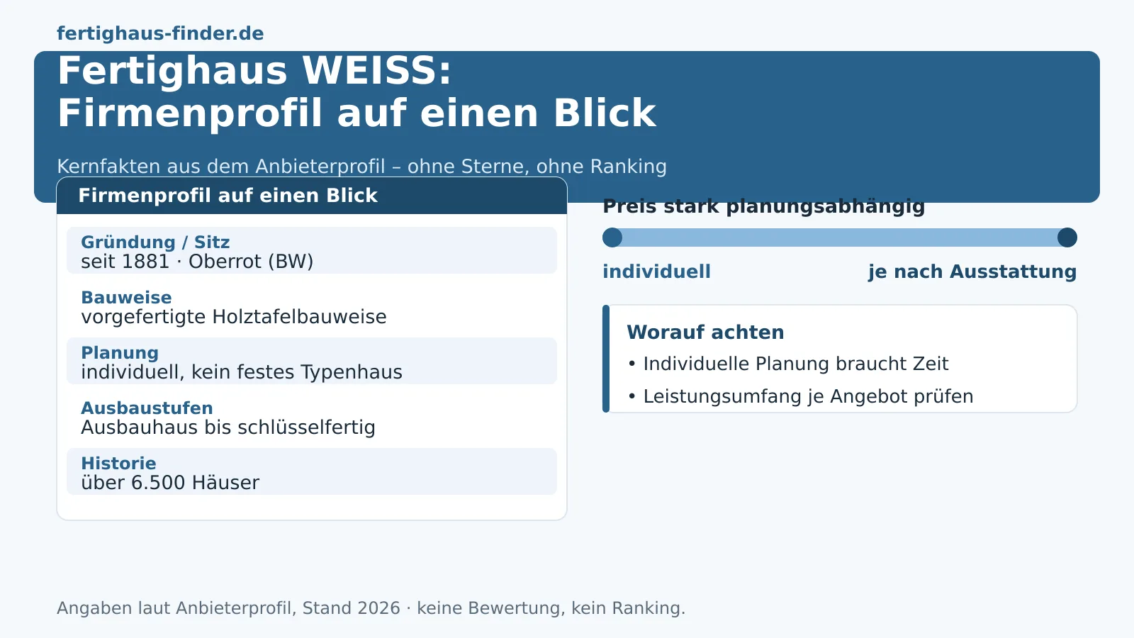 Fertighaus WEISS Erfahrungen & Preise 2026 im Überblick – Hero-Bild