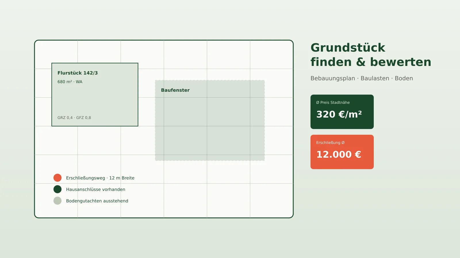Vermessenes Baugrundstück mit gesetzten Grenzpunkten – Ausgangspunkt jeder Gesamtkalkulation fürs Fertighaus