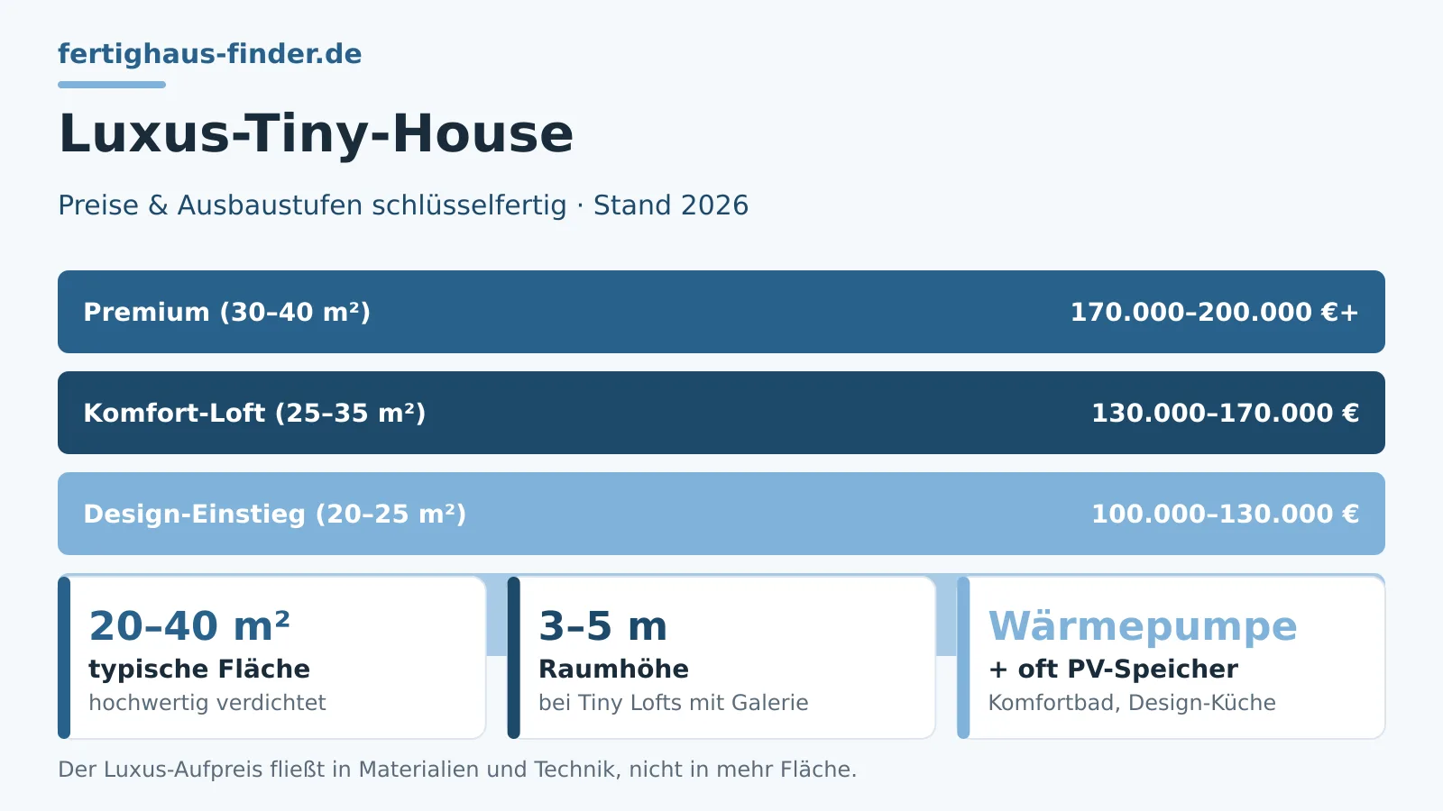 Luxus-Tiny-House 2026: Ausstattung, Preise & Tiny Lofts – Hero-Bild