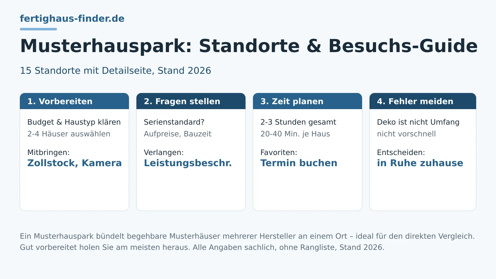 Musterhauspark: Alle Standorte und der Besuchs-Guide 2026 – Hero-Bild