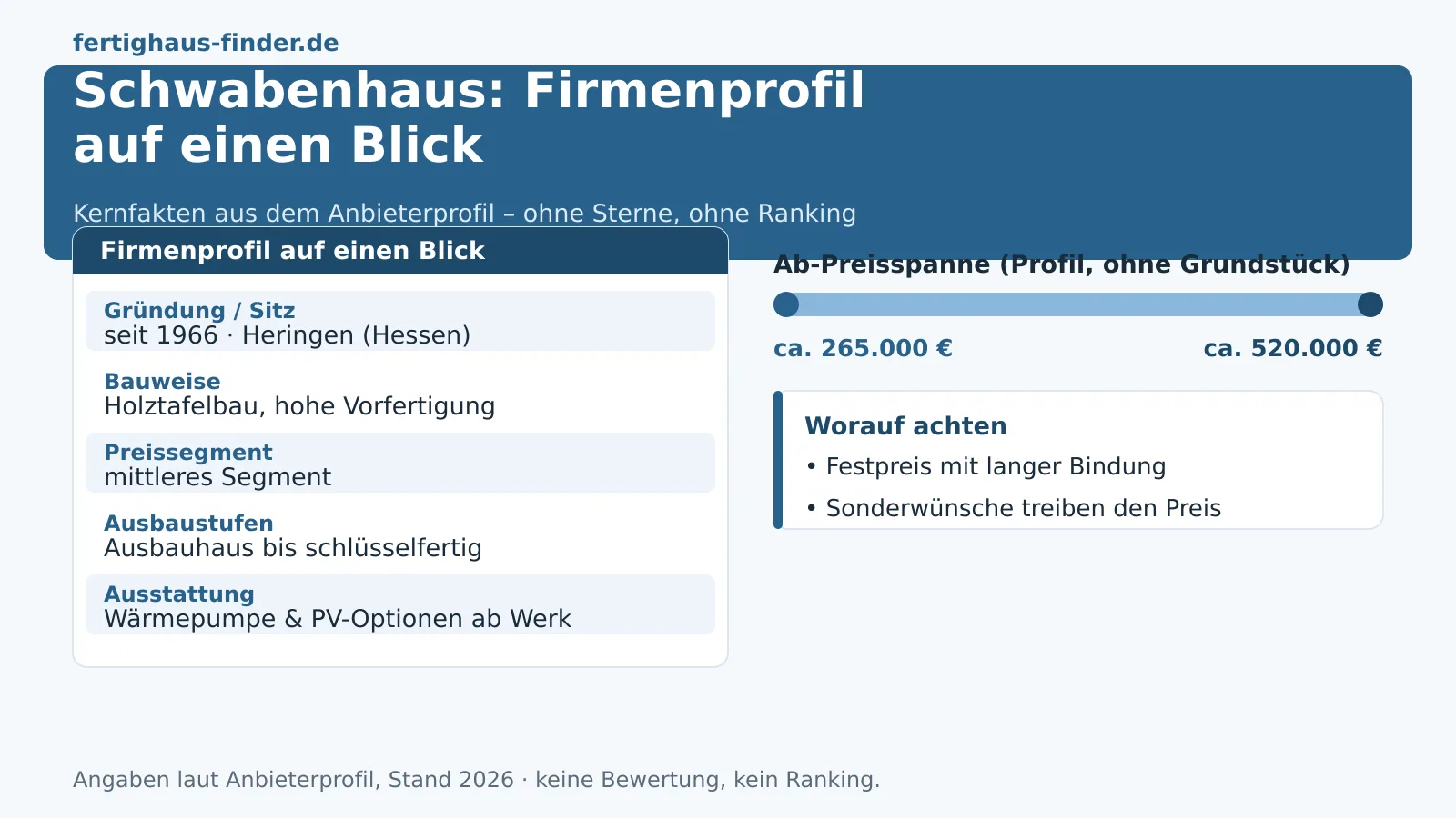 SchwabenHaus: Erfahrungen, Preise und Modelle 2026 neutral eingeordnet – Hero-Bild