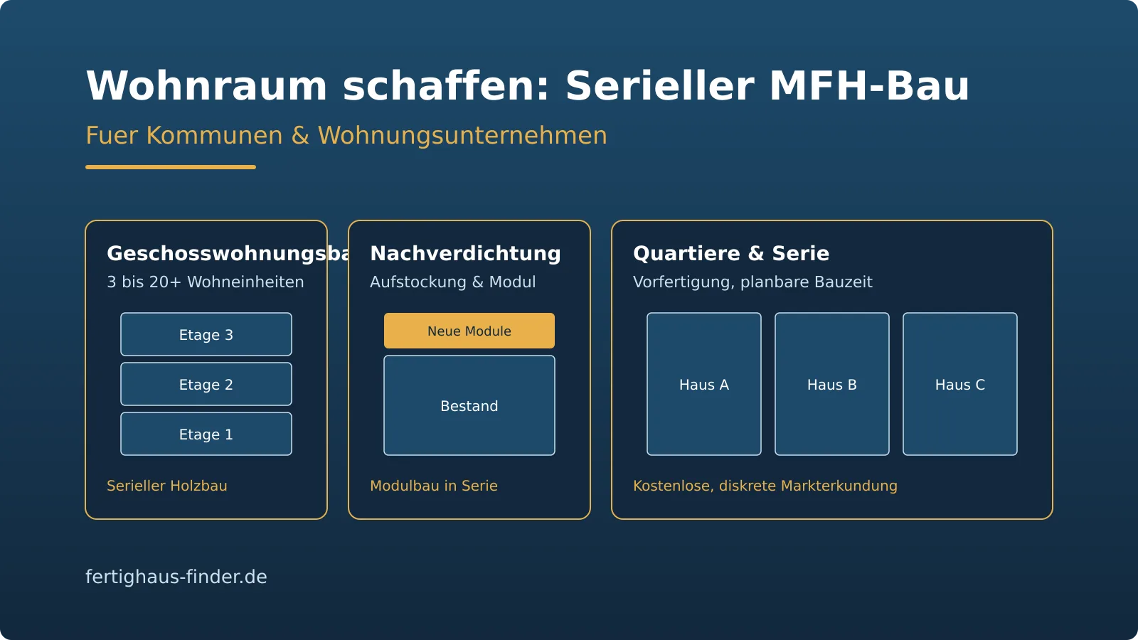 Serieller MFH-Bau für Kommunen und Wohnungsunternehmen Serieller Mehrfamilienhaus-Bau für Kommunen: Geschosswohnungsbau, Nachverdichtung und Quartiere im Überblick